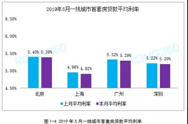 沈阳人均房贷_沈阳故宫图片