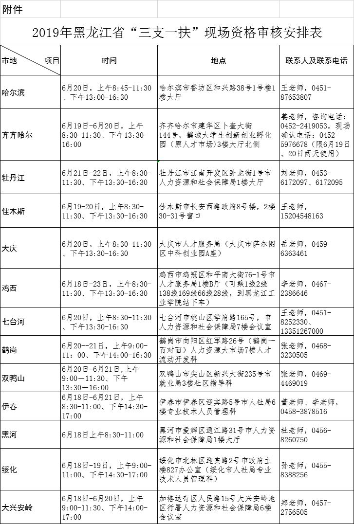 通知| 黑龙江三支一扶现场资格审核通知