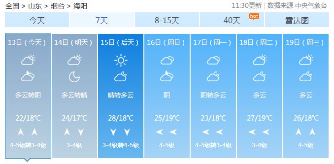 要来!烟台最近天气多变,未来一周还有…