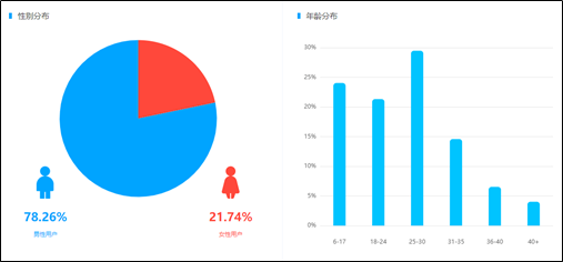 借势父亲节,卡思数据深挖了一批跟爸爸有关的