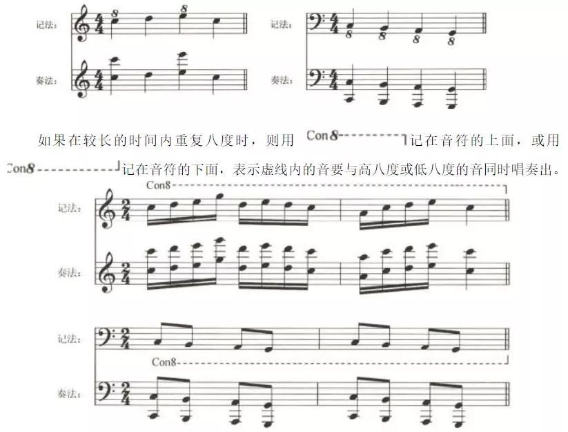 丁丁历险记主题曲谱子_丁丁历险记(2)