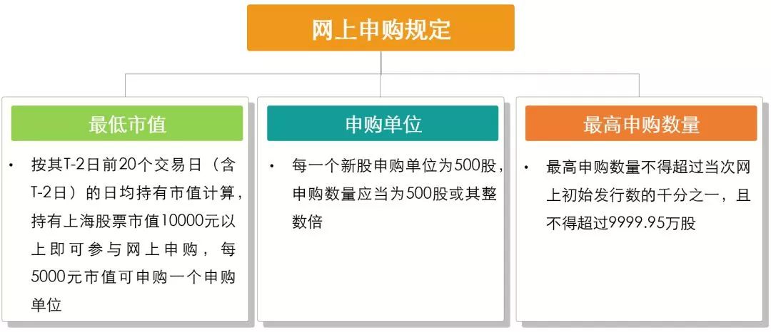 科创板开板!十大核心交易规则、打新全攻略看