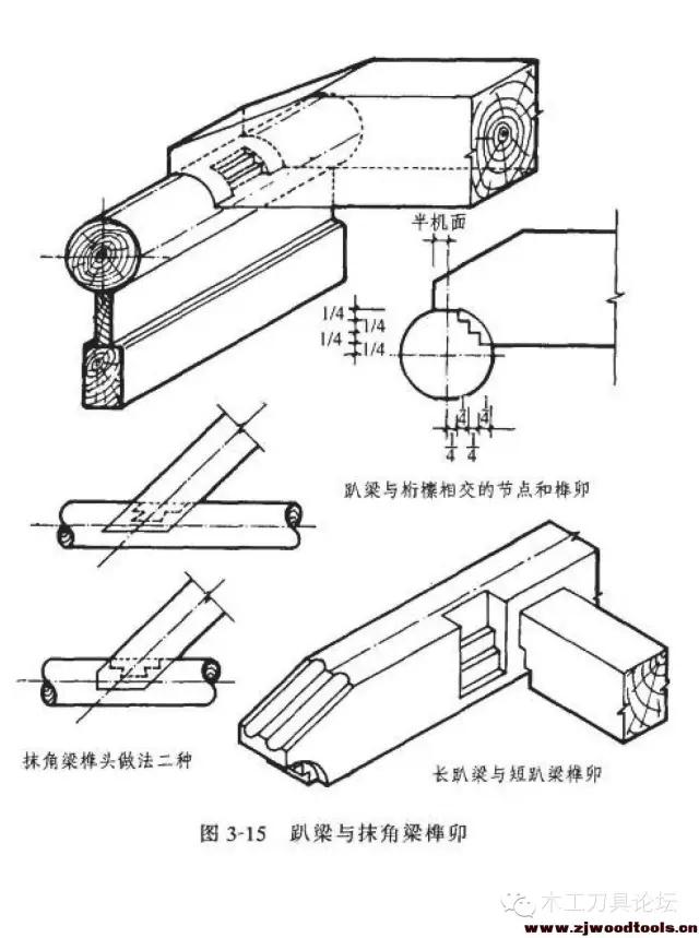 中国古建筑木构件连接榫卯结构知识了解