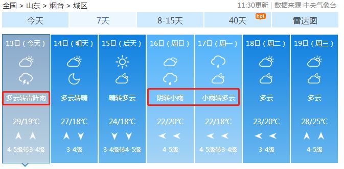 要来!烟台最近天气多变,未来一周还有…