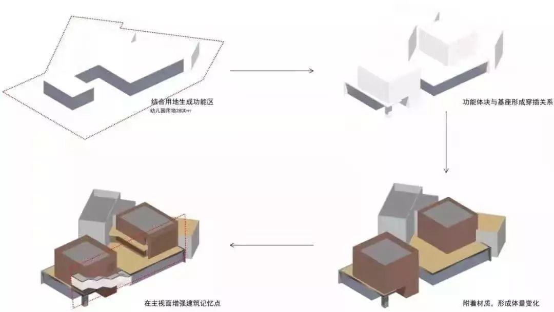 形态中提取出设计灵感,通过多个不规则体块的组合,构成自由灵动的建筑