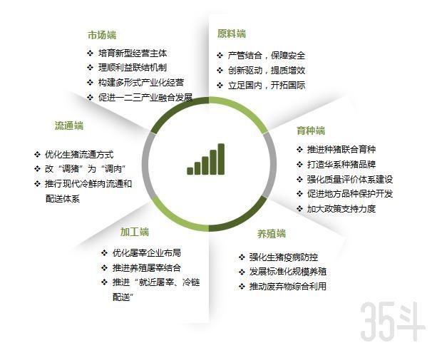 每年吃掉7亿头猪生猪产业链政策大全2019年版详解来了