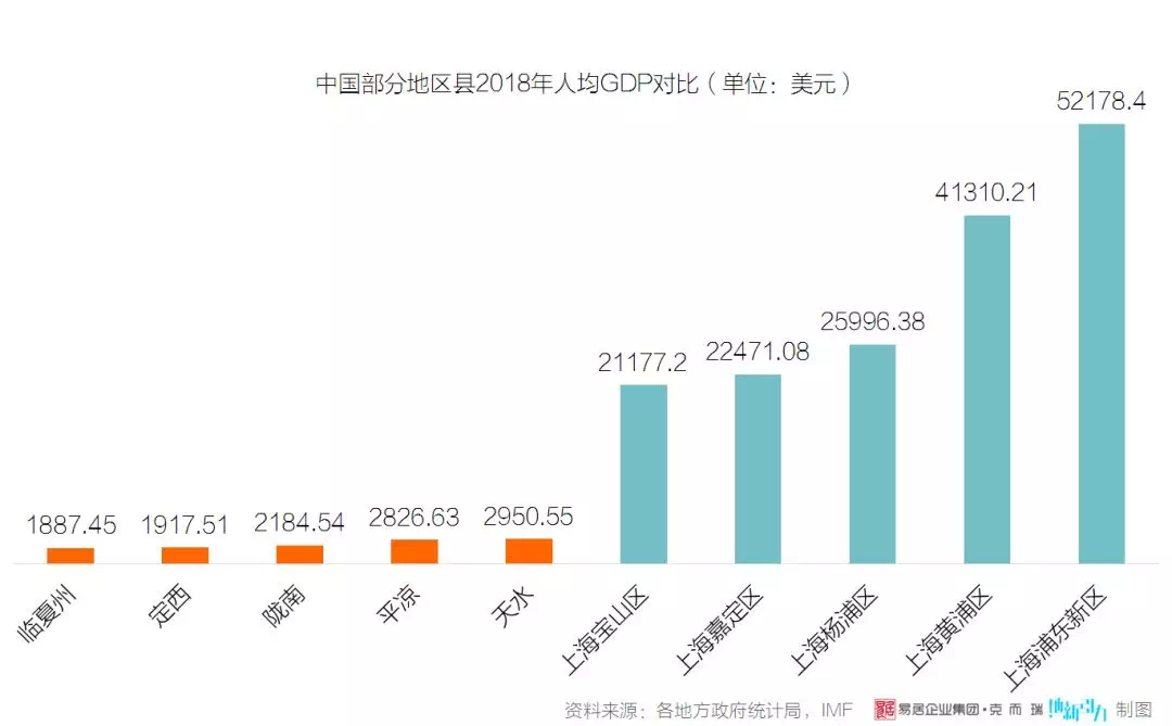 陇南GDP_新中国60年陇南GDP翻番变化分析(2)