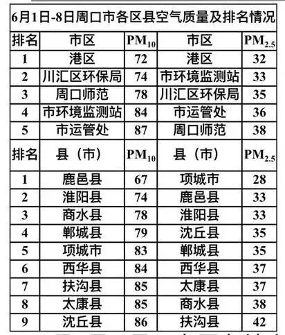 周口县排名_周口各县地图高清全图