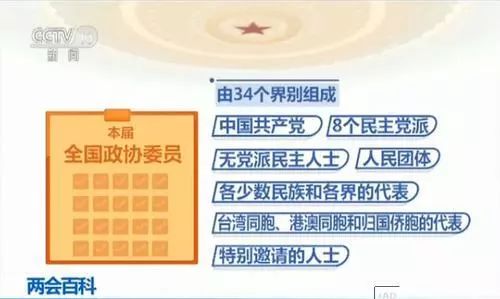 从组织结构上看,界别是人民政协组织构成的基本单位; 从本质属性上看