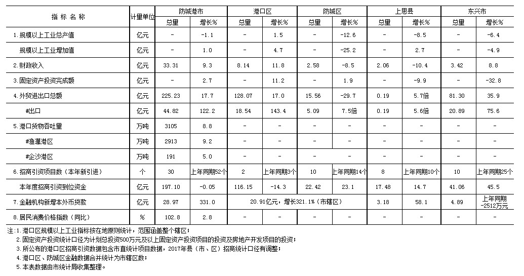 进出口总额除人口_人口普查图片(2)