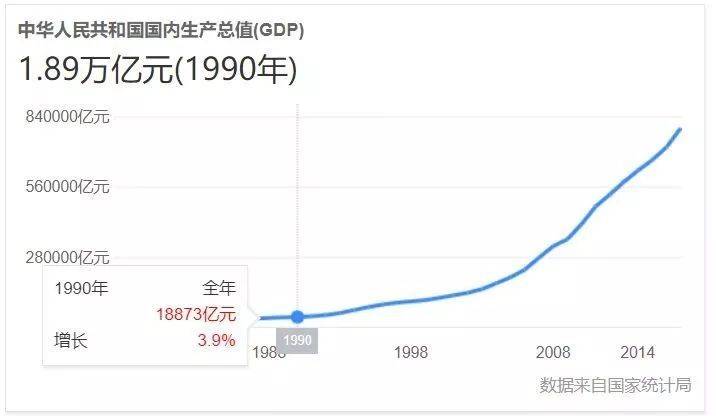 1990年人均gdp(3)