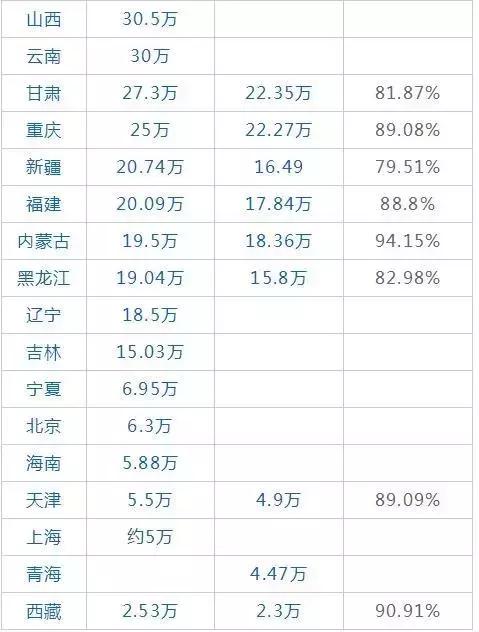高考排名是怎么查_高考加油图片