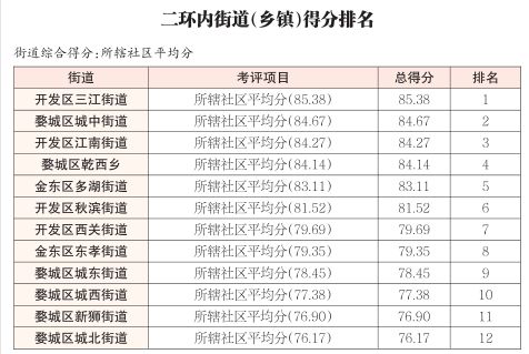 文明6国家排名_文明礼仪手抄报(2)