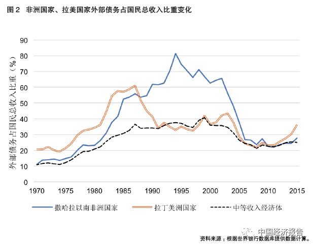 对gdp发展的认识_GDP与发展观一一从改革开放以来对GDP的认识看发展观的变化(2)