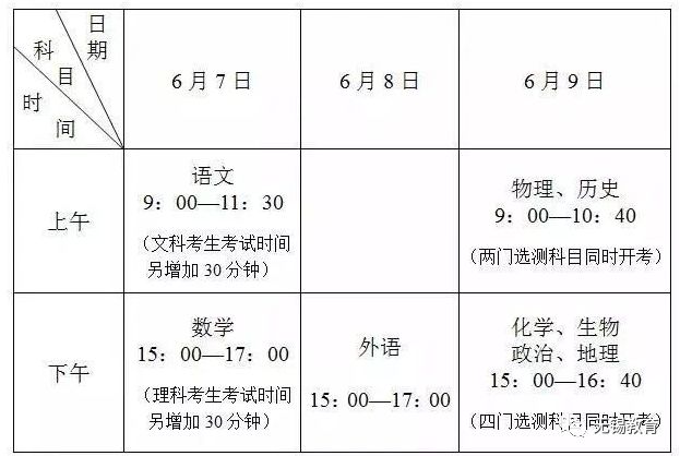 人口高考题_考前如何快速提分 高考命题人 拿下这套化学卷,高考冲刺98 转发