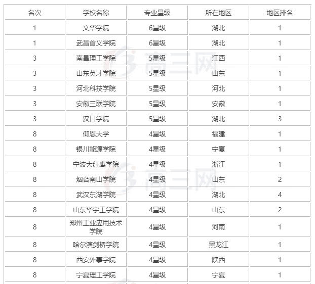 自动化专业排名_自动化专业