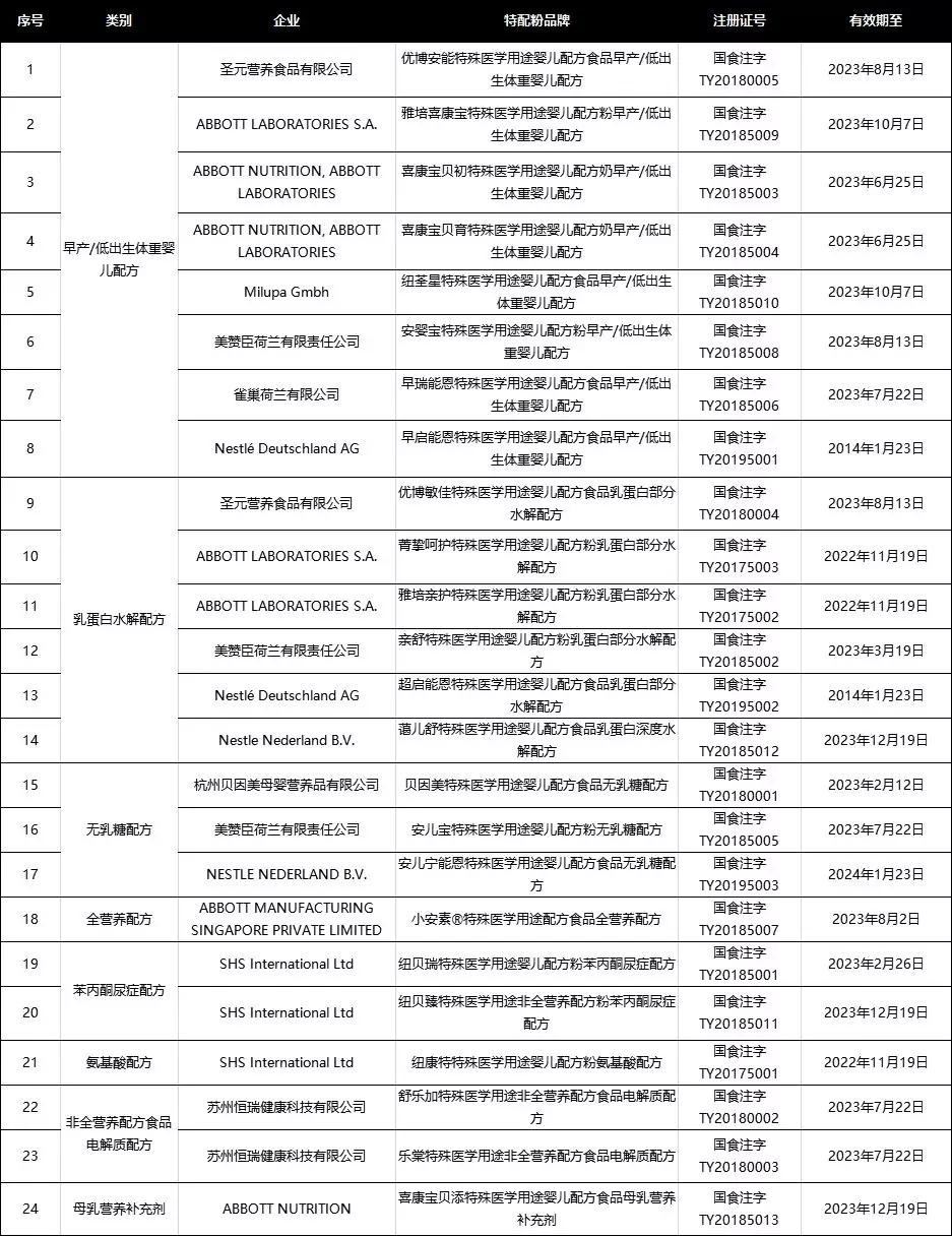 宝宝过敏选哪款奶粉？水解奶粉没营养？能长期食用吗？