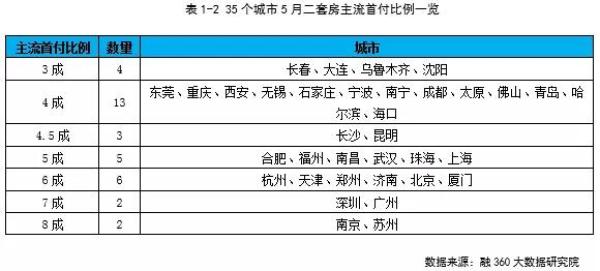 沈阳人均房贷_沈阳故宫图片
