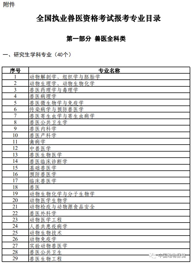 兽医资格证报名