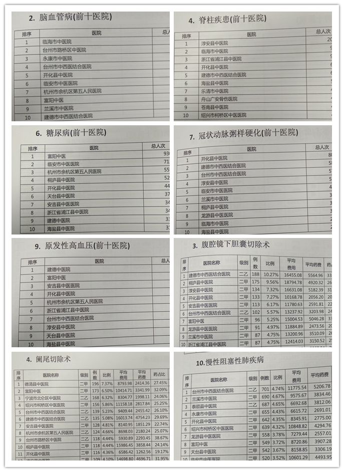mdc排名_超模排行榜mdc(2)