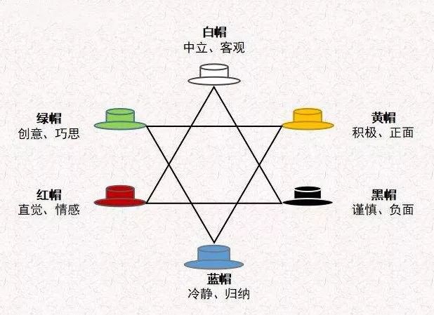 【伊泰微课堂】六顶思考帽—黑色思考帽