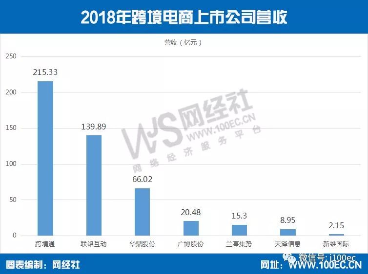 GDP包括企业营收吗_中国500强企业到底有多强 营收相当于GDP 86