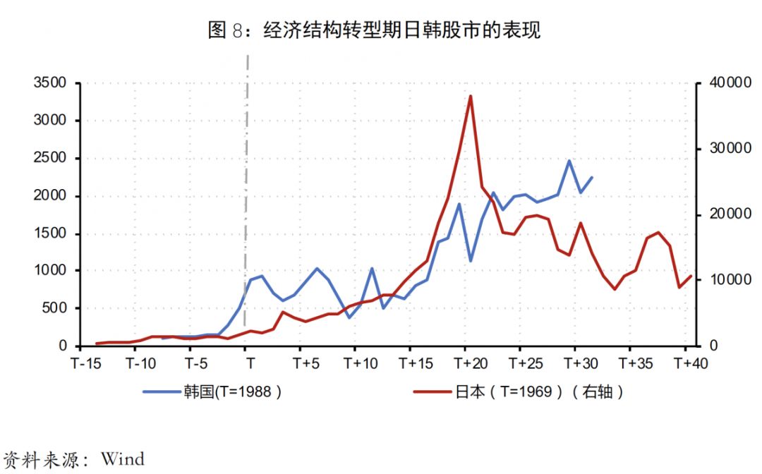 韩国人口多少现在_韩国人口(2)