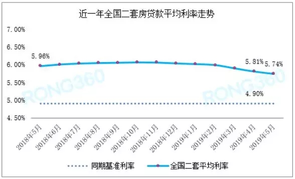 跌了!福州首套房贷最新利率为5.1%!买房成本能