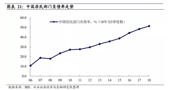 债务达到gdp两倍_帖子详细