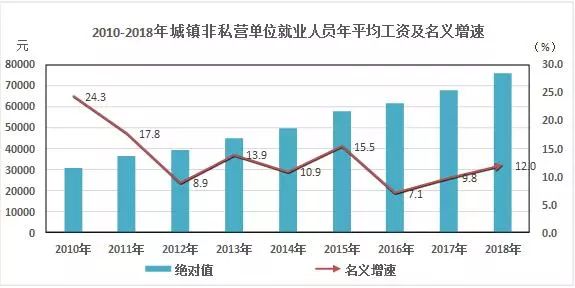 三亚人均工资_三亚风景图片