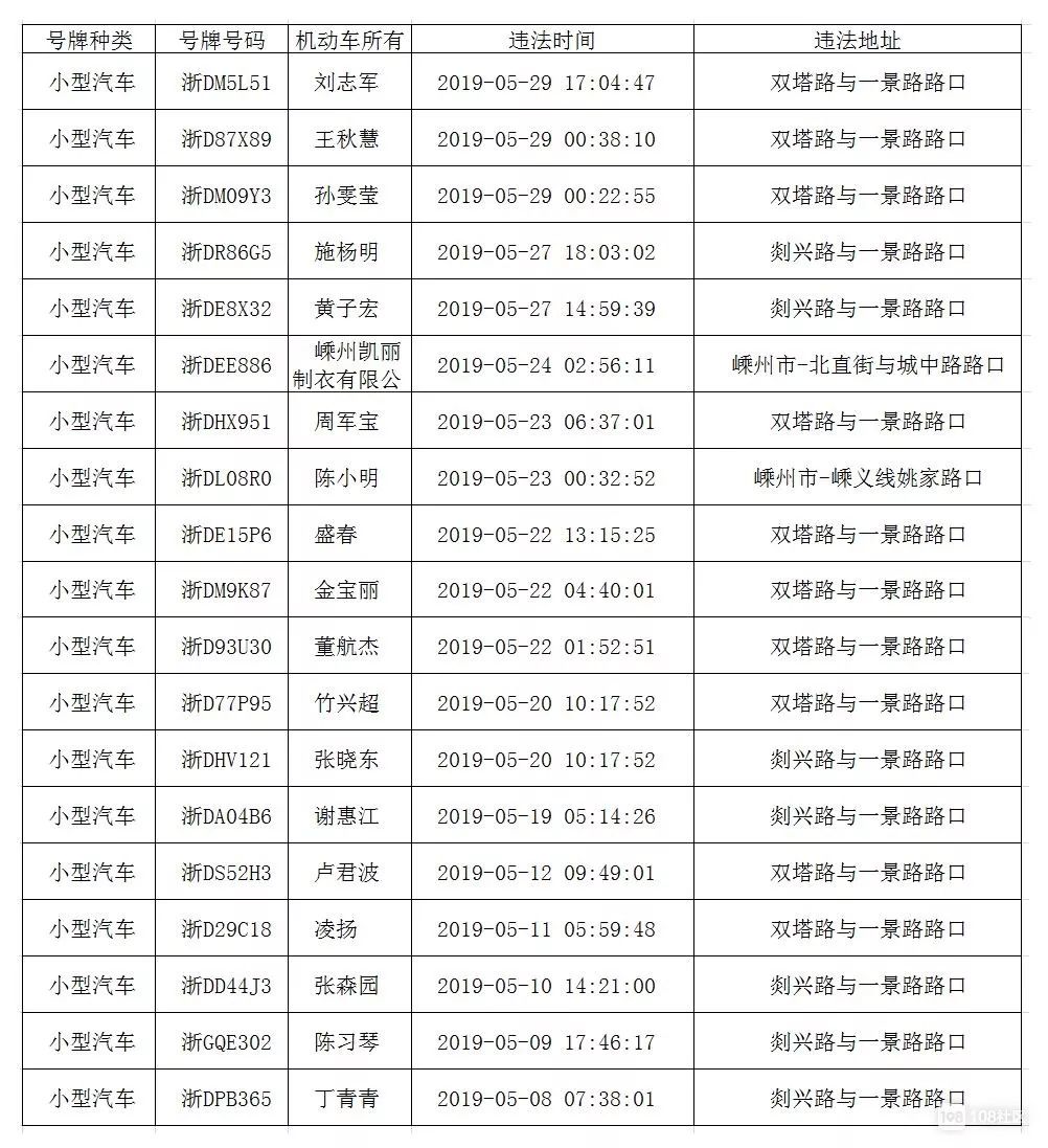 嵊州多少人口_嵊州新一批事业单位拟聘用人员公示,有你熟悉的吗