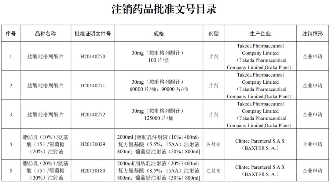 关于注销盐酸吡格列酮片等15个药品批准文号的公告