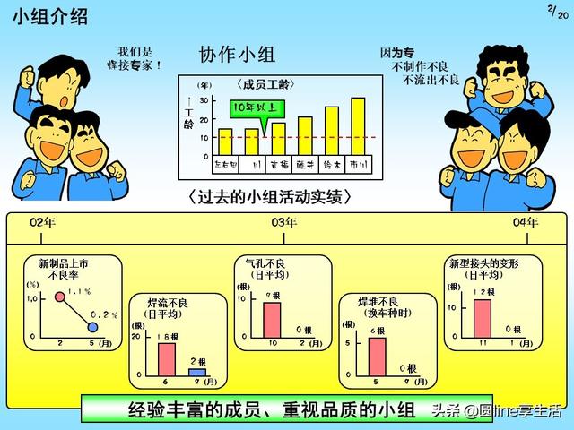 qc小组改善报告日本资料