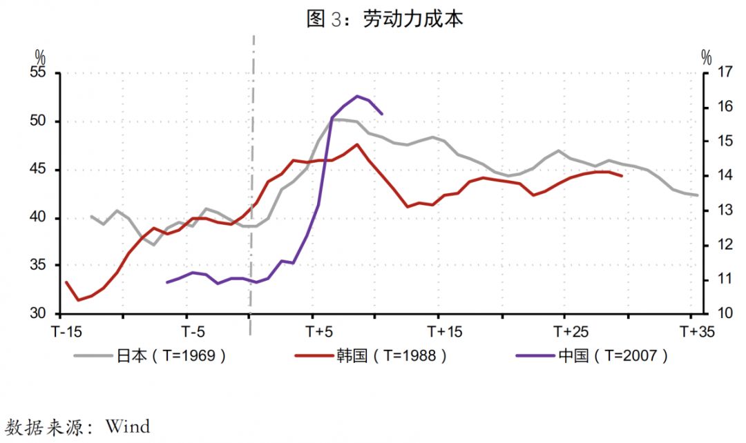 日本人口转型_日本樱花