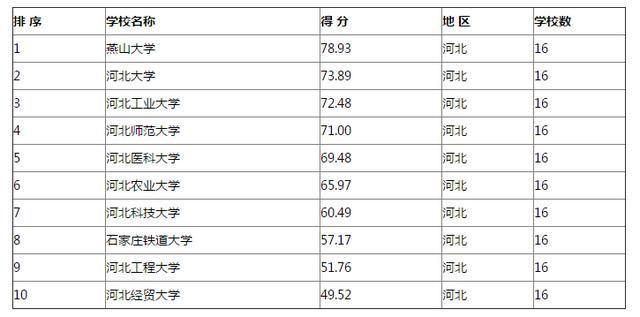 贵州院校排名_贵州专科院校排名(2)