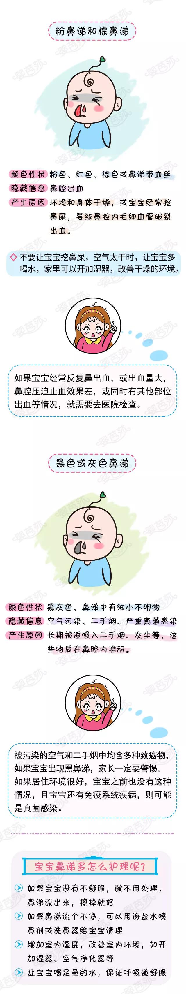                     鼻涕颜色测试宝宝健康！？流出这种颜色的鼻涕竟是致癌信号！