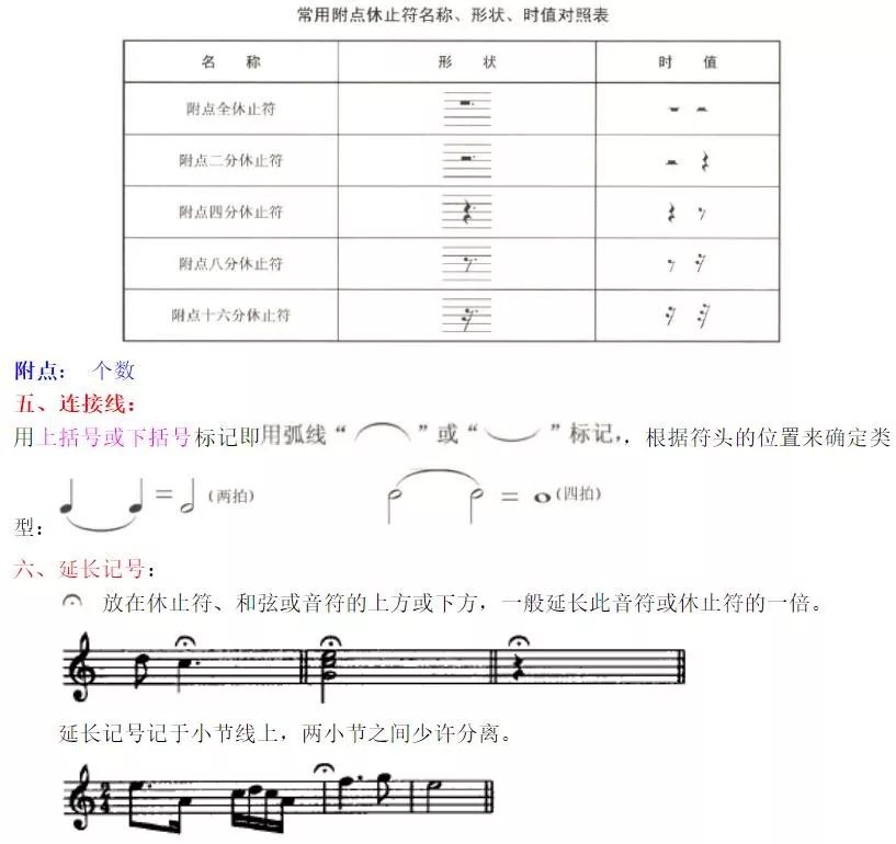 简谱符号基础知识_乐理基础知识符号图片