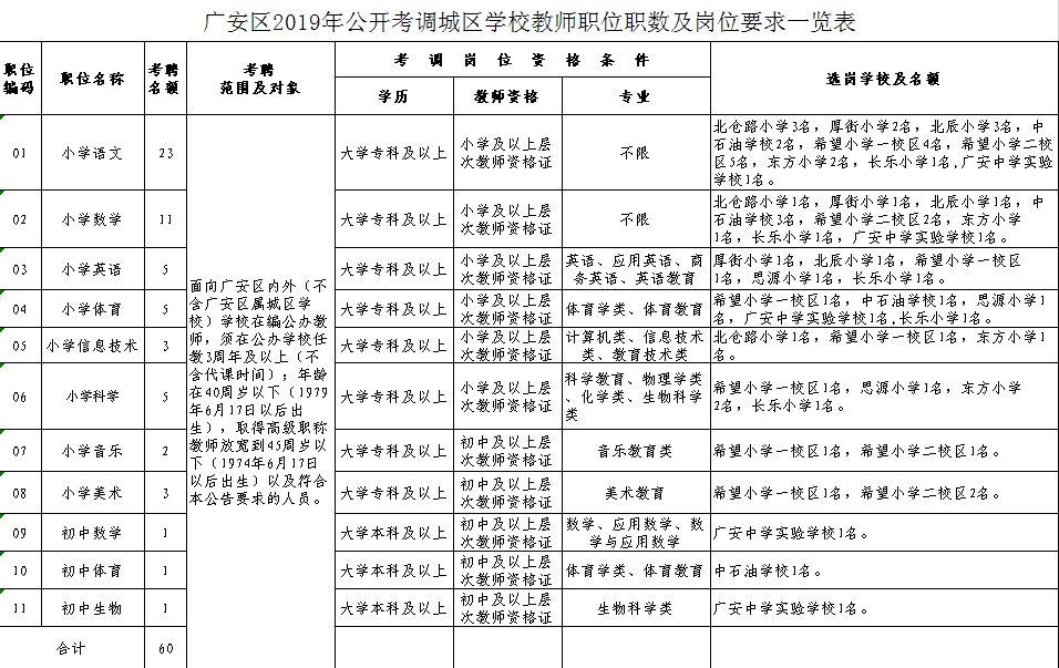 广安区城区学校公开考调60名教师,17日开始报