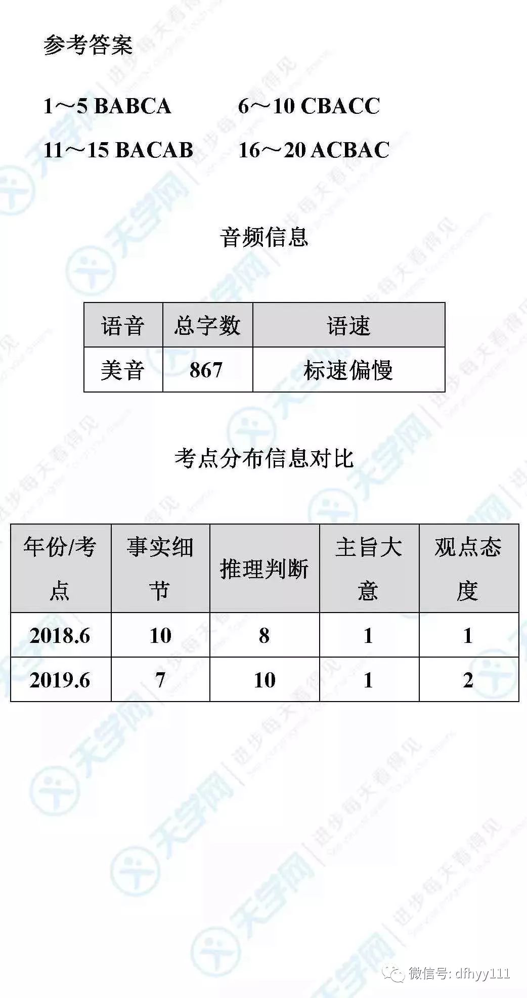 2019高考英语全国卷I听力试题、录音、答案、