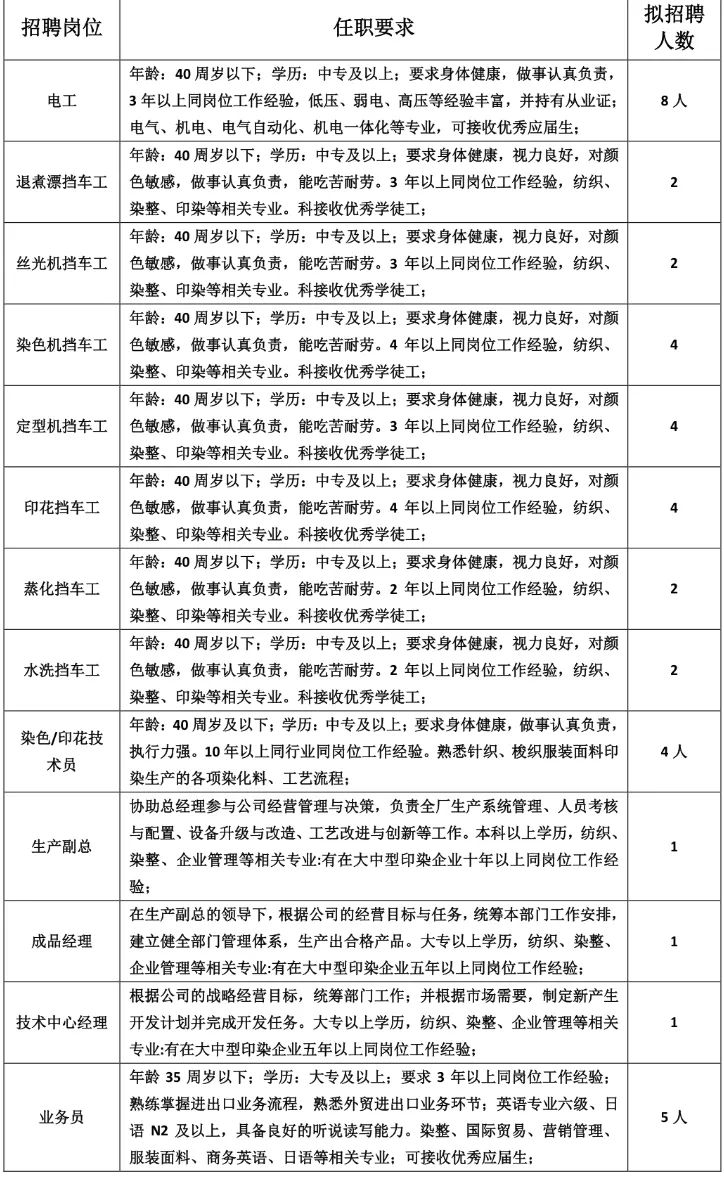 印染公司招聘_10 21每日更新纺织印染行业最新招聘...高薪岗位,职等你来(5)