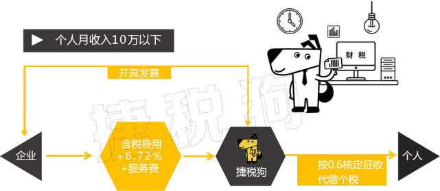 怎么搞电商卖货 cd4c9ffa042f4d0c90d027b0f9a3859f.jpeg