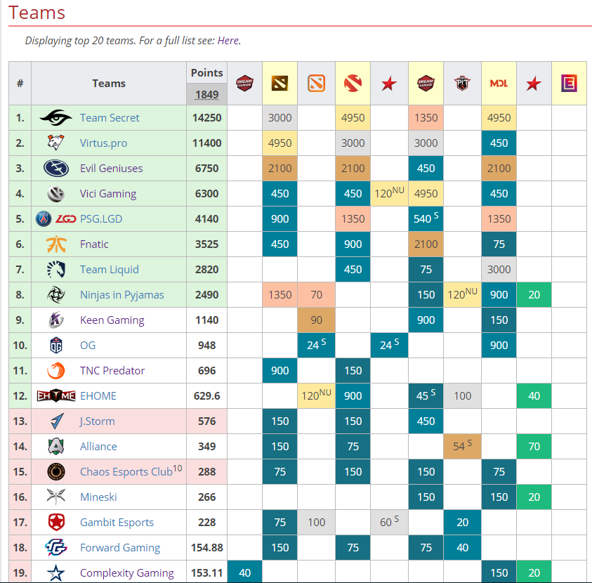 争夺TI9直邀名额最后一战 火猫全程独播DOTA2震中杯Major