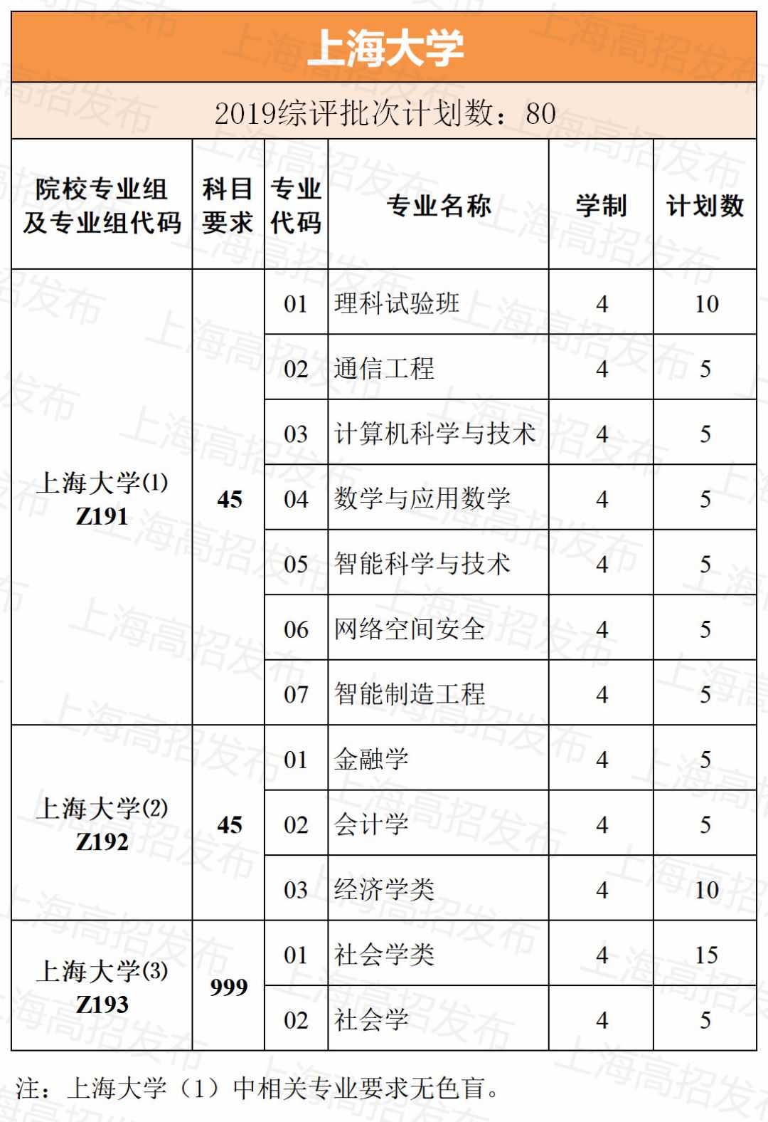 人口学校培训计划_人口与计划生育手抄报(3)