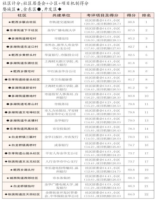 综合考评排名_点线面的综合构成图片(3)