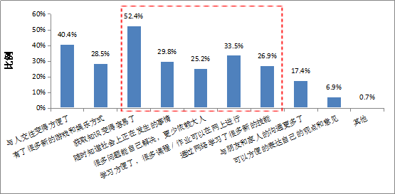 人口的视频_Unruly 数据显示大约17.9 用户贡献社交网络上82.4 的视频