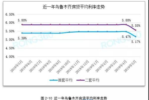 沈阳人均房贷_沈阳故宫图片(2)