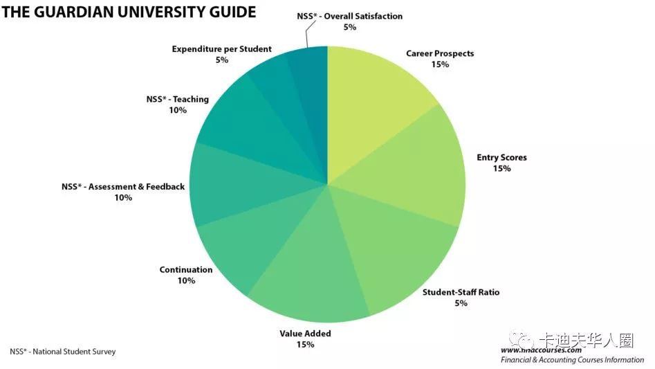 卫报 排名_手机处理器排名(2)