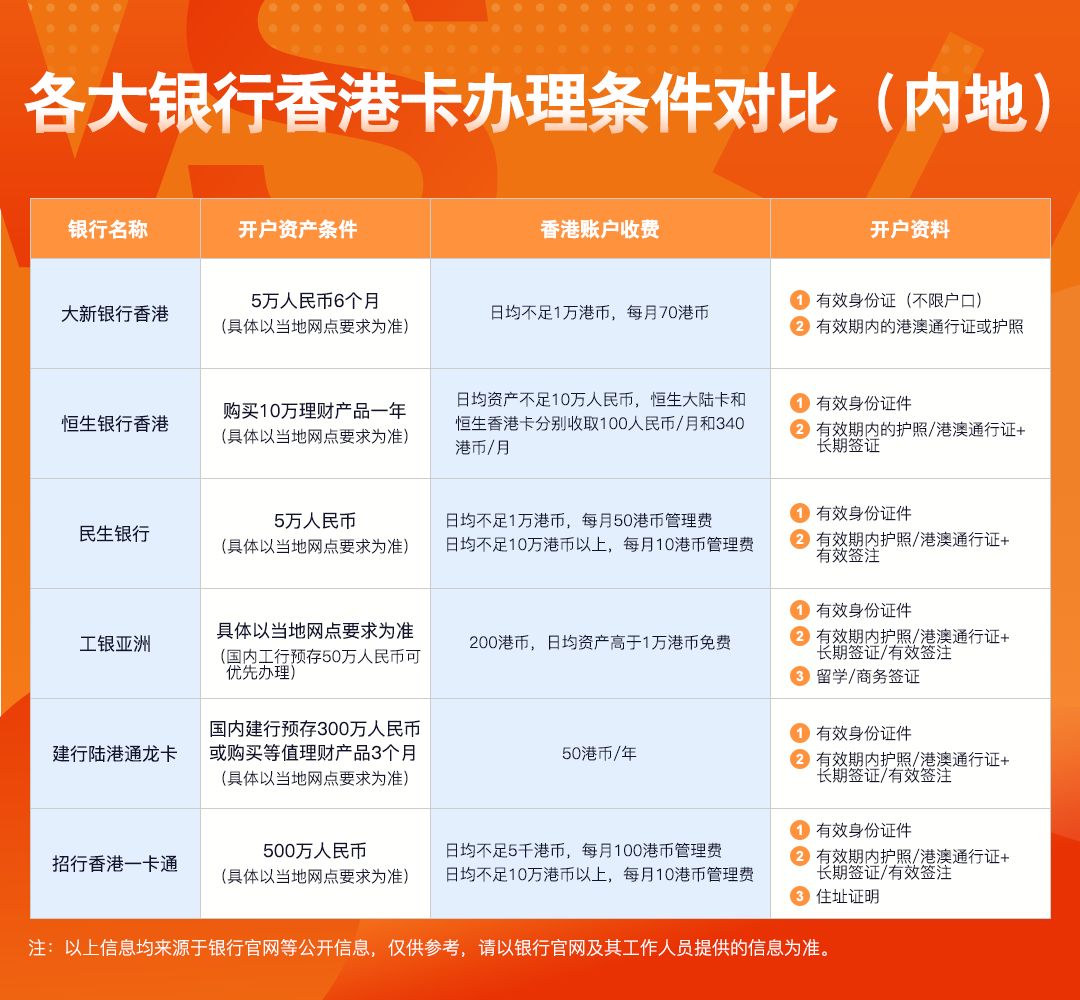 【攻略】香港银行卡预约办理
