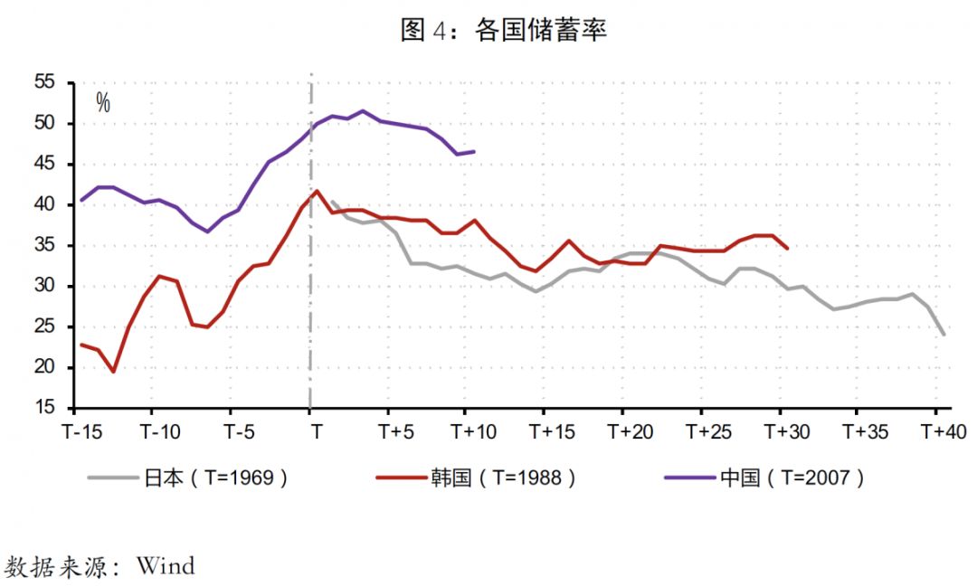 韩国人口增加_韩国人口变化趋势图(2)