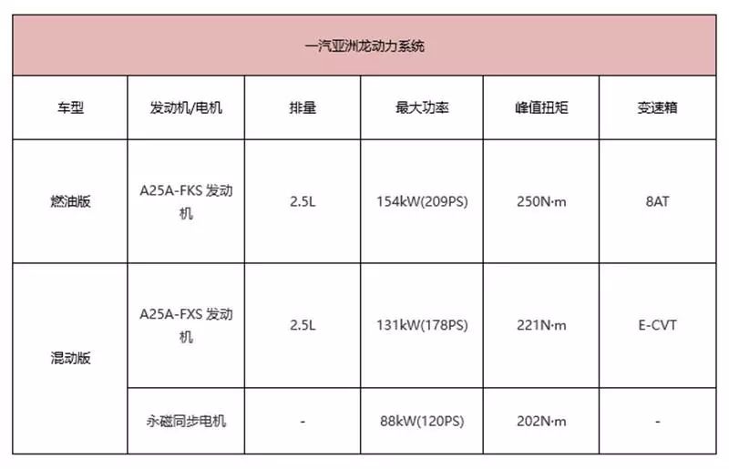 得益于全新的tnga架构,亚洲龙整个动力系统布局更低,混动版将电池重新